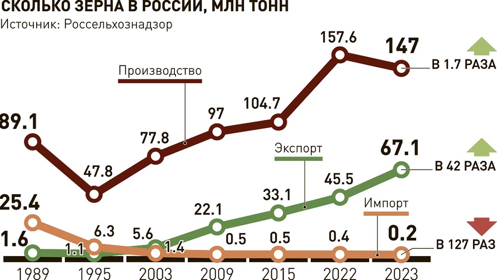 «Если это правда, это кошмар». Ищем нестыковки в новом докладе WADA